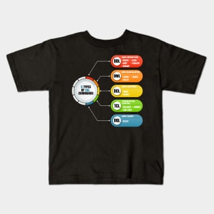 Cyber Security - Ethical Hacker - 5 Type of SQL Commands Kids T-Shirt